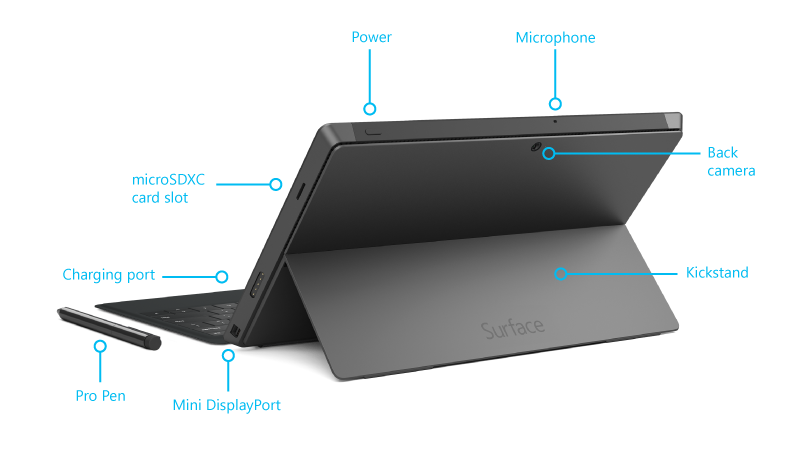 Does Surface Pro 4 Have Sim Card Slot