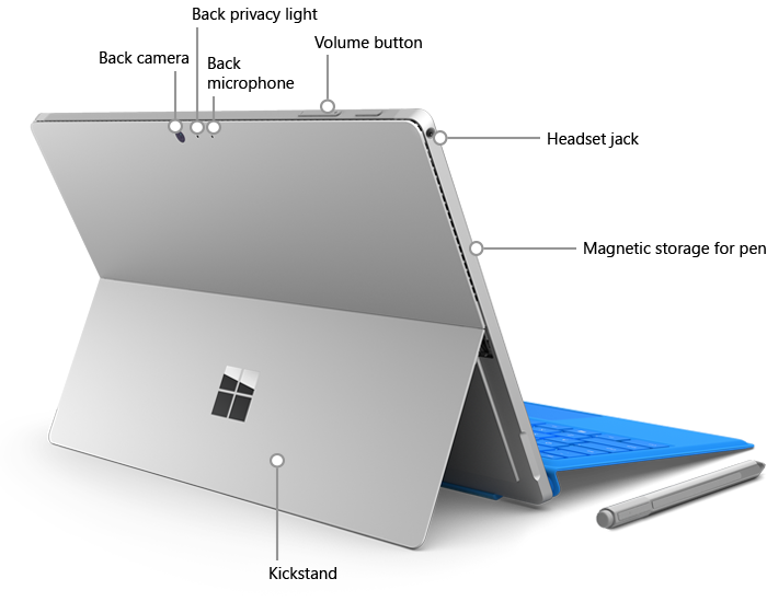 surface 12.4