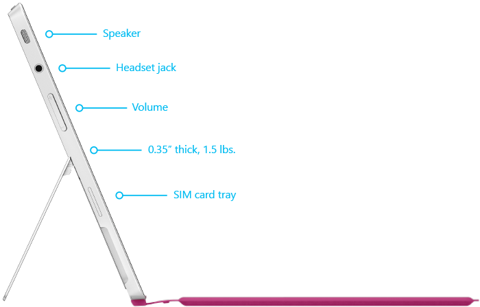 Does Surface Pro 4 Have Sim Card Slot